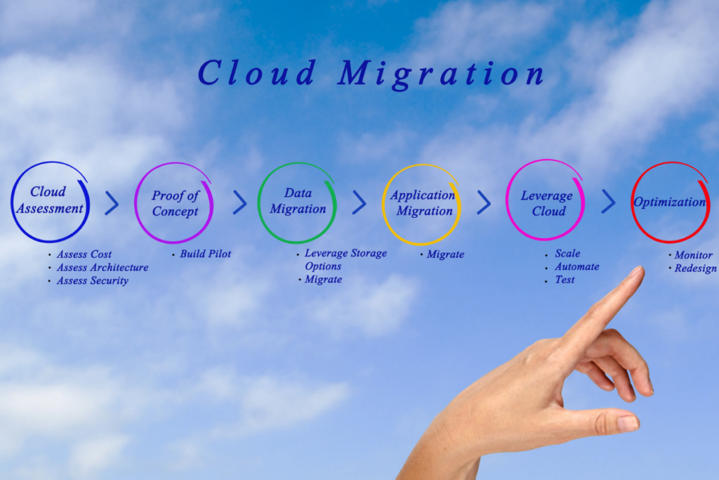 cloud migration